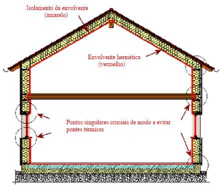 Capítulo 2. Conceito Passivhaus A generosa espessura do isolamento térmico é o primeiro aspeto que evidencia a construção de uma casa Passivhaus.