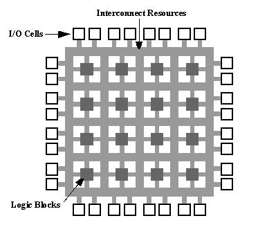 NET) DSP (C ponto fixo, Assembly) Driver de HW (C, Assembly) Depuração de sistema FPGAs Processadores Multicore Desenvolvimento com RDS