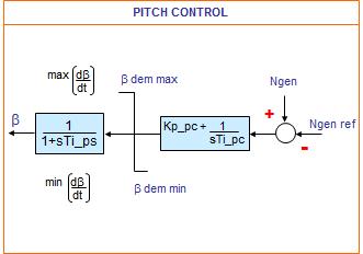 5 corrente de rotor atinge 1,36pu da corrente nominal referida à base do estator, ocorre a atuação do denominado crowbar como descrito no parágrafo seguinte.