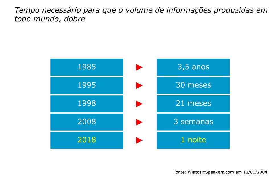 Módulo I Progestão