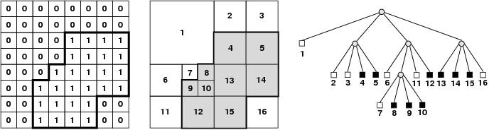 Cadapercursoégravadocomumvaloreumcomprimento; O número à esquerda do par, representa o número de células na linha e o número à direita representa o valor da célula.
