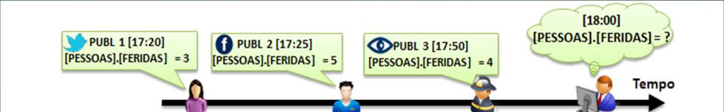 CASA Tem algum significado para você os dados acima? Permite tomar alguma conclusão?