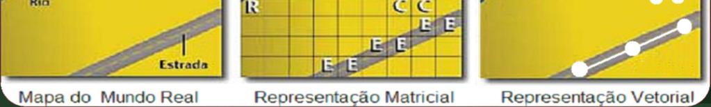 Abrir um arquivo SHP ou DWG ou KML (Google) e aproximar bastante. Comparar a diferença do resultados entre ambos procedimentos.