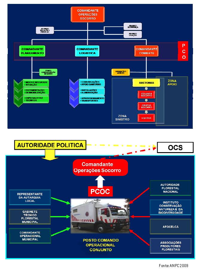 ANEXO AH Organograma do Sistema de