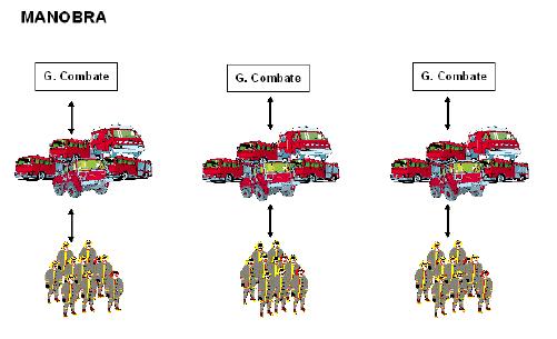 ANEXO AK Rede Operacional de Bombeiros CANAL REDE SIMPLEX 208 C 01 209 C 02 210 C 03 CANAL REDE SIMPLEX 211 T 01 212 T