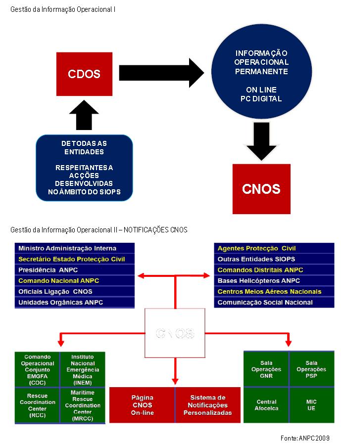 ANEXO AL Gestão da Informação