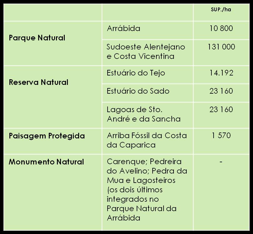 3.3.2 - Zonas de maior vulnerabilidade Parque Natural da Serra da Arrábida Trata-se de uma área de interesse Nacional, pelas espécies arbustivas, semi-arbustivas e arbóreas que a integram,