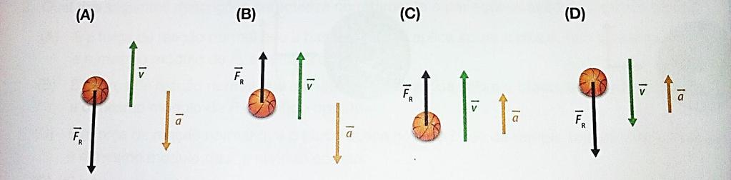 7. Uma bola é lançada verticalmente para cima de uma determinada altura relativamente ao solo, com velocidade de módulo 5,0 m/s. A bola atingiu a altura máxima de 2,25 metros do solo.