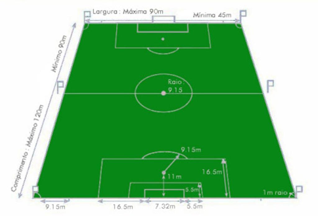 Questão 2 Medidas do campo de futebol A Fifa (Federação Internacional de Futebol Association) define quais as dimensões que devem ter obrigatoriamente o campo de jogo.