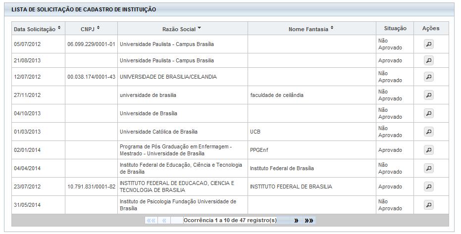 O filtro <Situação> faz referência ao cadastro da Instituição no sistema: Aprovado, Não