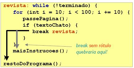 Exemplo continue public static void main( String args[] ) { final int SKIP = 5; // constante for (int count = 1; count <= 10; count++ ) { if ( count == SKIP ) continue; System.out.