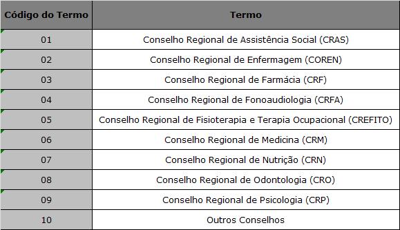 Tabela 26 Terminologia de