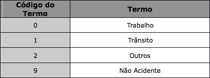 Tabela 36 - Terminologia