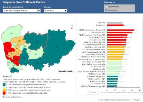 Por último, nas representações gráficas pode consultar a evolução da TMP (através de um gráfico de linhas) para uma determinada causa de morte selecionada, fixado o sexo e grupo de idades.