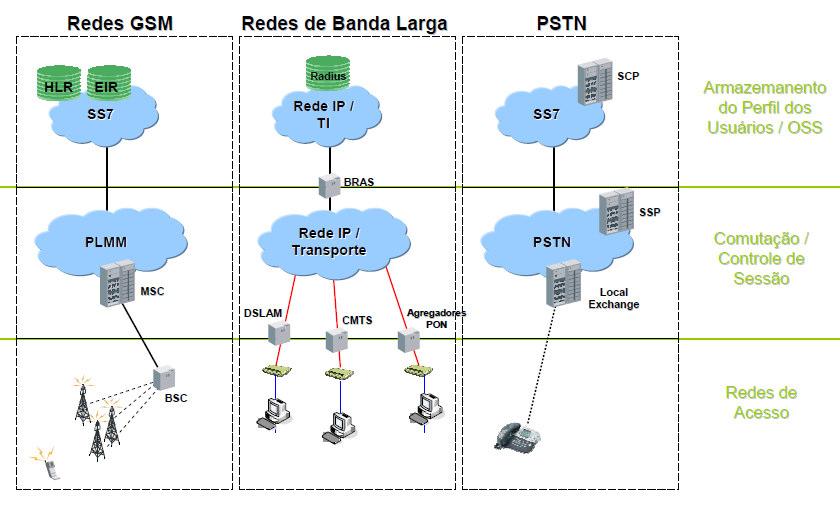 13 Capítulo 2 IMS IP Multimedia Subsystem 2.