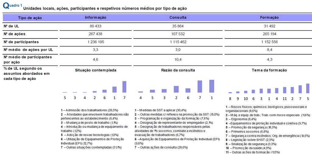 Anexo D-RU Consulta Razão da consulta Aquisição de EPI- 9,6% Informação Situação contemplada