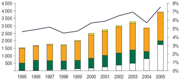 MWh PRE Biomassa = 4,5% de toda a produção