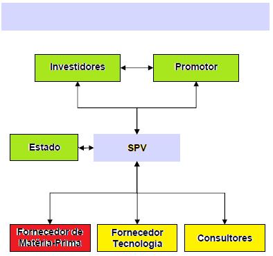 Riscos contratuais em 2006 Dificuldades