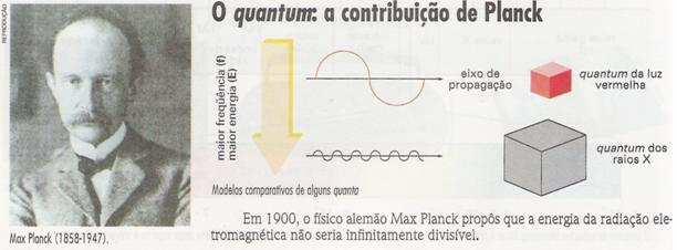 PRELÚDIO Aprimoramento do modelo de Rutherford: Espectro eletromagnético 1900: Planck propôs que a radiação é emitida na forma descontínua, em minúsculas quantidades fixas, denominadas