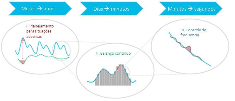 IMPACTOS NO PLANEJAMENTO o planejamento é