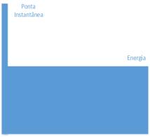 O problema da expansão da geração elétrica Operação