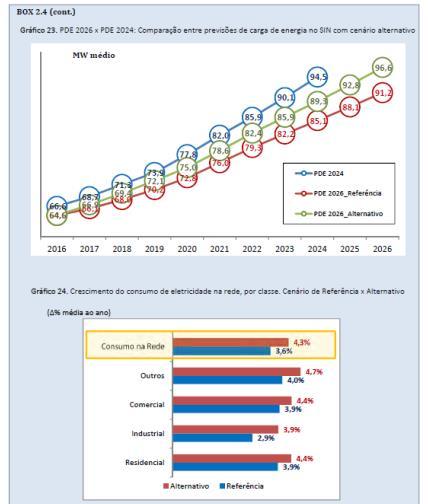 Plano é Indicativo e facilitador de acesso à informação contestável 6. Plano indicativo de expansão de geração e decisões executivas 7.