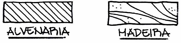 Quanto às hachuras, utilizam-se basicamente quatro tipos, como mostrado na Figura 9. Figura 9. Tipos de hachura usados em desenho arquitetônico. Outro detalhe interessante se refere à cotagem.