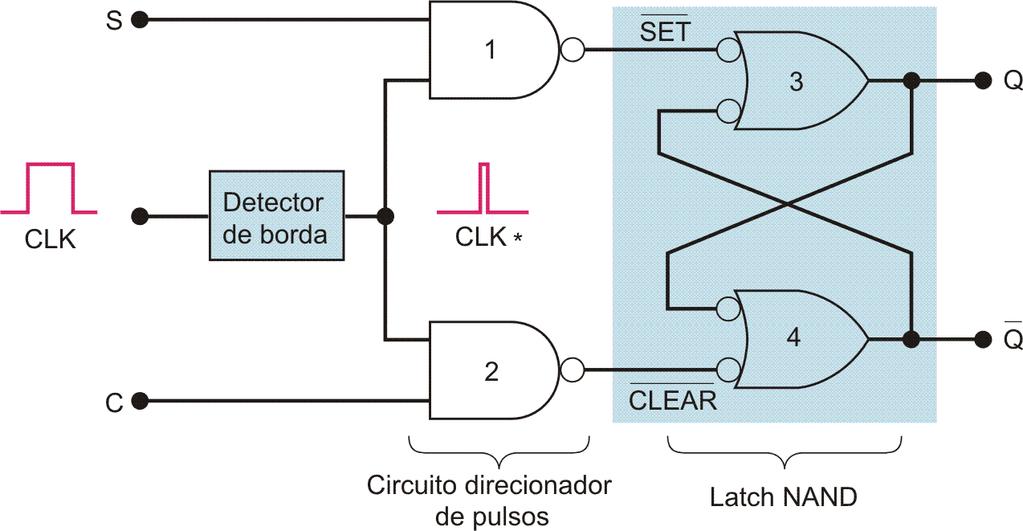 FIGURA 5-19 Versão siplificada do circuito