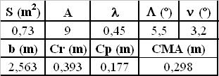 Empenagem Horizontal 2.4.