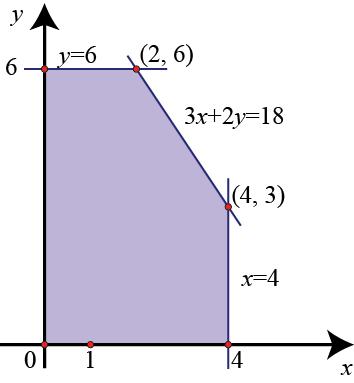 PROPOSTA DE RESOLUÇÃO DA PROVA DE MATEMÁTICA B DO ENSINO SECUNDÁRIO (CÓDIGO DA PROVA 735) 1ª FASE 23 DE JUNHO