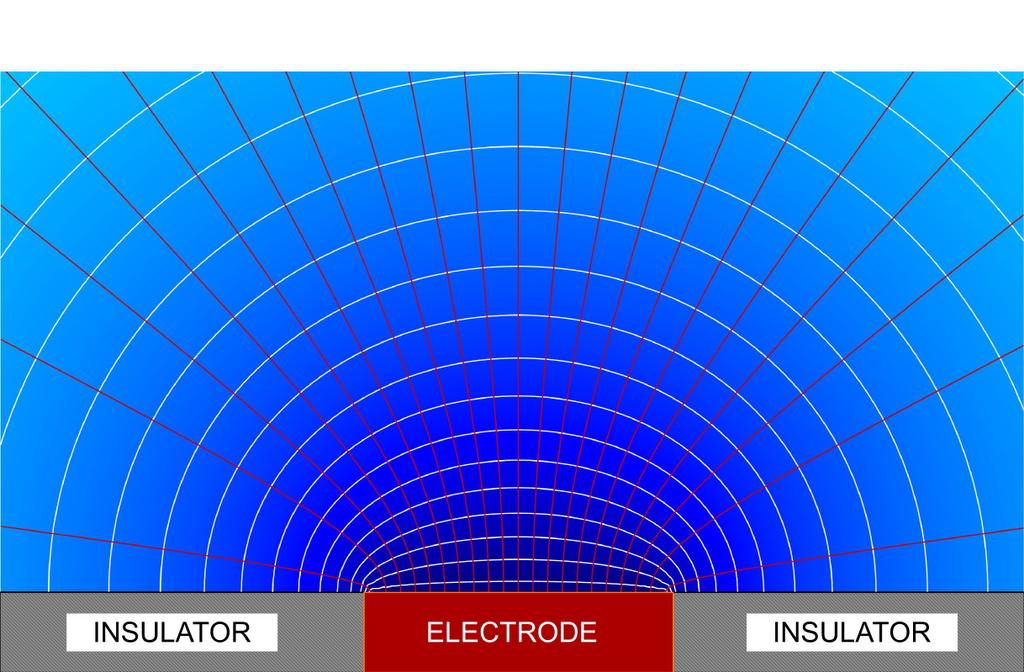 r n r ISOLANTE ELETRODO ISOLANTE Figura 4.9: Contribuição radial e normal da corrente em um eletrodo de disco plano isolado.