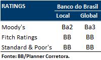 administrativas, quando comparado a igual trimestre de 2016. Nesta mesma base de comparação, o ROAE ajustado subiu de 5,6% para 10,4% e segue com tendência de melhora para os próximos trimestres.