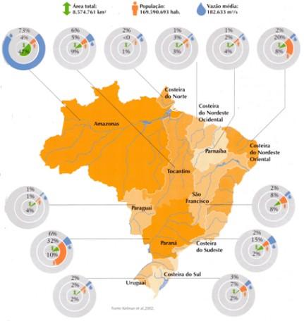 Regiões hidrográficas do Brasil As relações