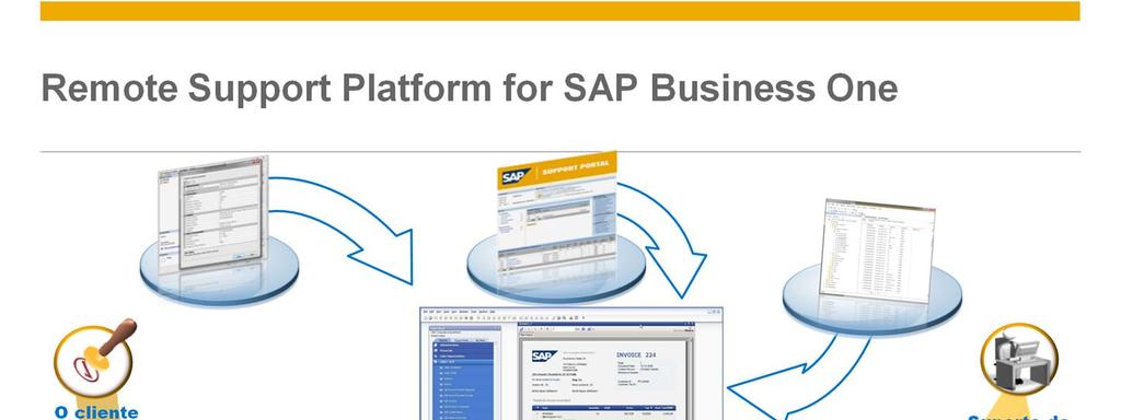 É obrigatório instalar e ativar o Remote Support Platform (RSP) em instalações do cliente, conforme estabelecido no Contrato de manutenção do SAP Business One.