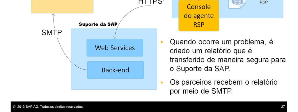 O servidor do Remote Support Platform for SAP Business One é instalado no servidor SAP Business One.