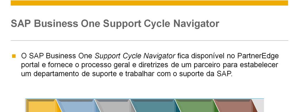 O SAP Business One Support Cycle Navigator fica disponível no PartnerEdge portal e fornece o processo geral e diretrizes de um parceiro para estabelecer um departamento de suporte e trabalhar com o