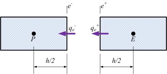 42 k e = 2 k a k b k a + k b (2.19) Pertschi (2008) analisou o LTMH e este esquema apresentou os melhores resultados em problemas advectivos. Pela formulação do LTMH, Eq. (2.19), observa-se que em problemas com dois materiais diferentes de condutividades térmicas constantes em cada um, os resultados reproduzem os obtidos com o esquema MHk.