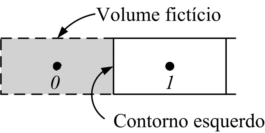 79 Sendo a temperatura do nó P = 0 igual a T P=0 e a temperatura do nó P = 1 igual a T P=1, a imposição da condição de contorno em x = 0, T (x = 0) = T 0, é dada por: T 0 = T P=0 + T P=1 2 (4.