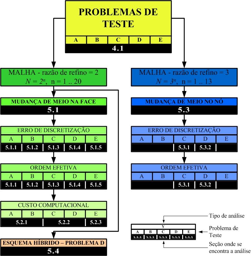 83 5 RESULTADOS Neste capítulo são apresentados os resultados para os problemas da Tab. 4.