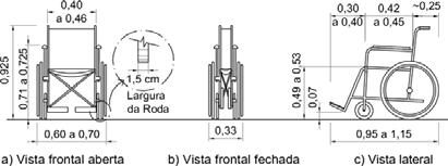 24 2.4.2 Pessoas em Cadeira de Rodas (PCR) 2.4.2.1 Cadeira De Rodas Na figura 2 é descrito o comprimento e as larguras de uma cadeira de rodas aberta ou fechada, não fazendo distinção entre as de acionamento manual ou motorizada.