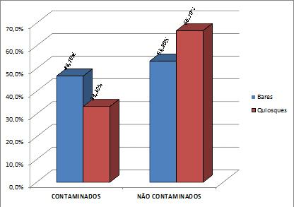 contendo 10mL de meio BHI (meio de enriquecimento); C e D: Meios de cultura para crescimento e desenvolvimento de