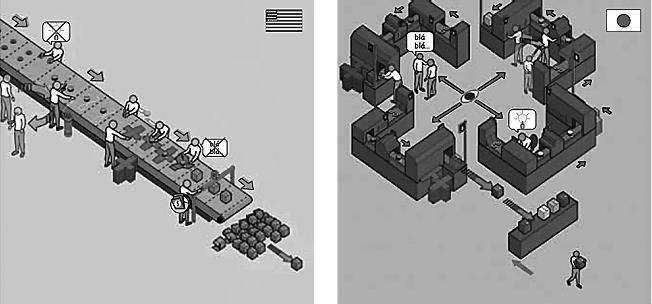 10. As figuras ilustram dois modelos de organização da produção industrial que revolucionaram o mundo do trabalho durante o século XX.