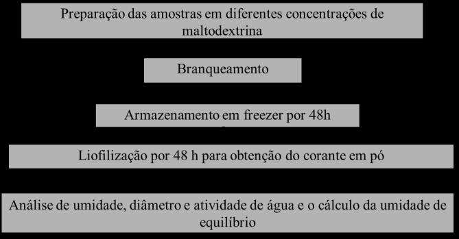 torno de 0,2 a 0,3.