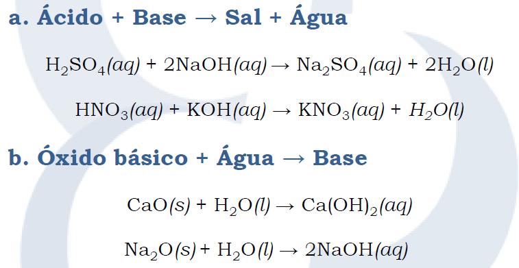 Reações Inorgânicas que