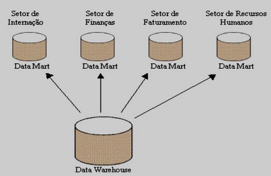 para atender um escopo maior.