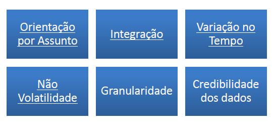 2.2. Permite que usuários finais executem consultas, gerem relatórios e façam análises. 3.