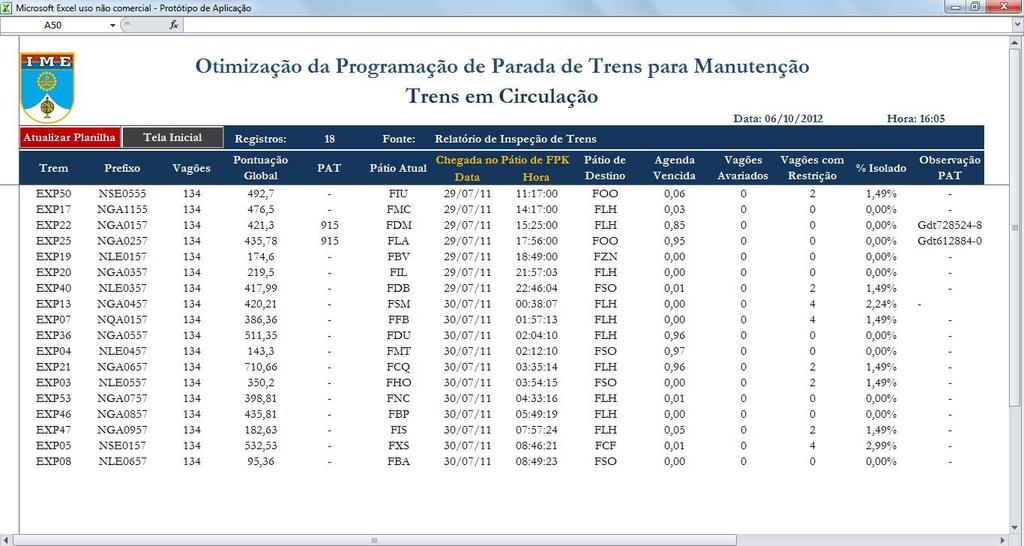 Inspeção de Trens