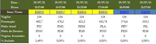 laranja, bem como da possível evolução quanto aos vagões que poderão vir a estar disponíveis em algum momento do dia: vagões Pontuados + vagões Em oficina. FIG. 6.