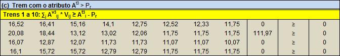 avariados Resultado esperado: código solver =