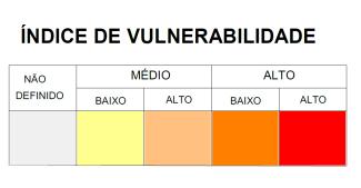 Médio-baixo TOTAL RIBEIRÃO PRETO ARARAQUARA % da área mapeada 7 18 56 19 100 25%